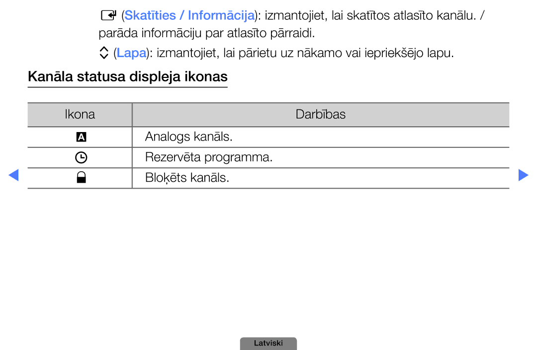 Samsung UE40D5003BWXBT, UE32D4003BWXBT, UE26D4003BWXBT manual Kanāla statusa displeja ikonas 