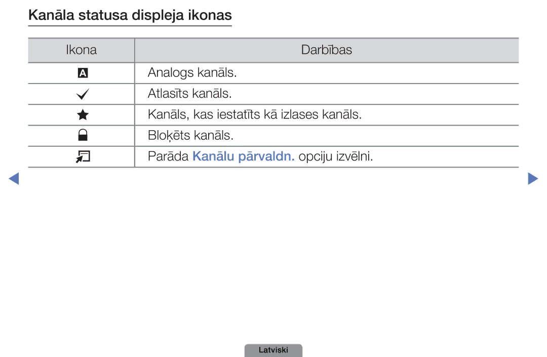 Samsung UE40D5003BWXBT, UE32D4003BWXBT, UE26D4003BWXBT manual Kanāla statusa displeja ikonas 