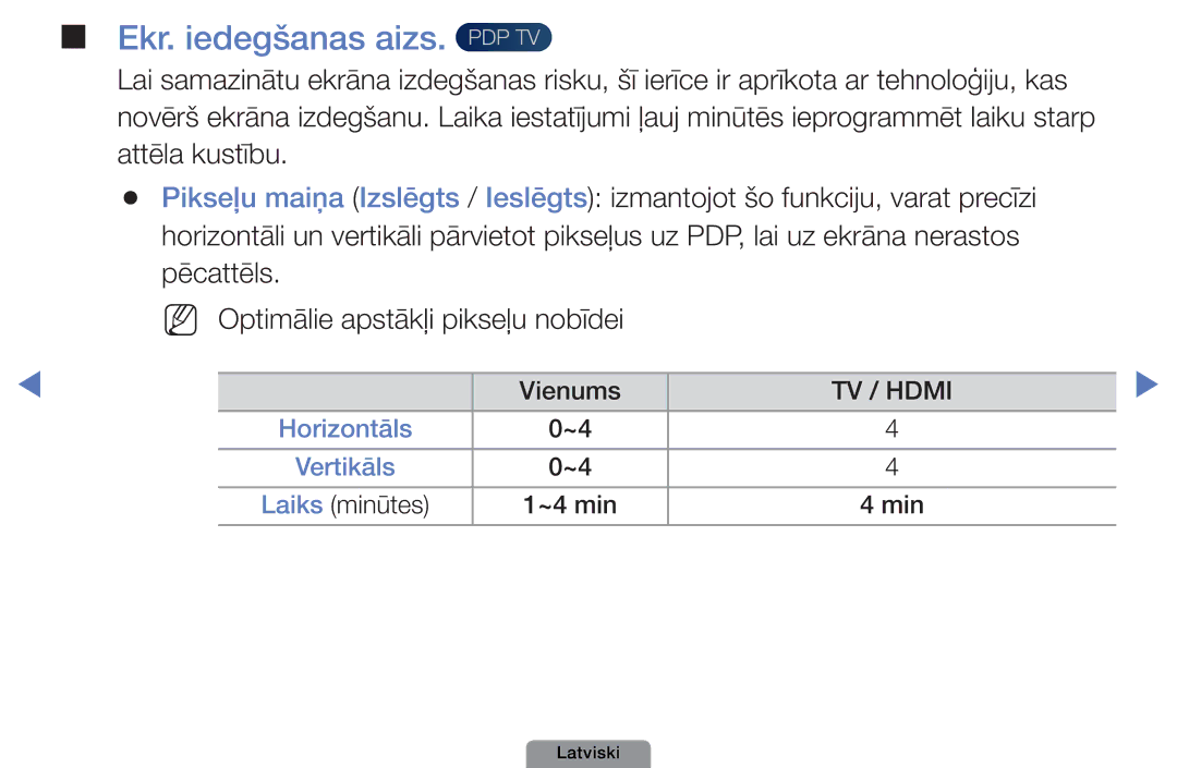 Samsung UE32D4003BWXBT, UE26D4003BWXBT, UE40D5003BWXBT manual Ekr. iedegšanas aizs. PDP TV 