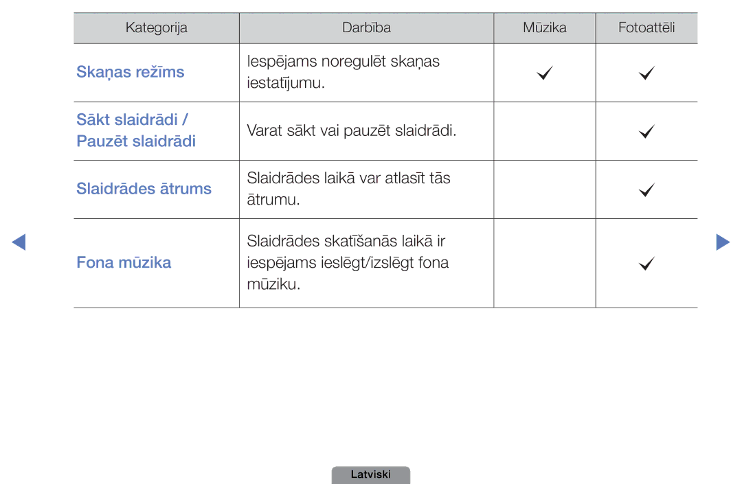 Samsung UE40D5003BWXBT, UE32D4003BWXBT, UE26D4003BWXBT manual Skaņas režīms 