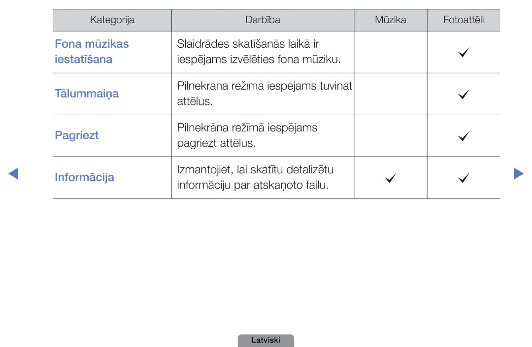 Samsung UE32D4003BWXBT, UE26D4003BWXBT, UE40D5003BWXBT manual Fona mūzikas 