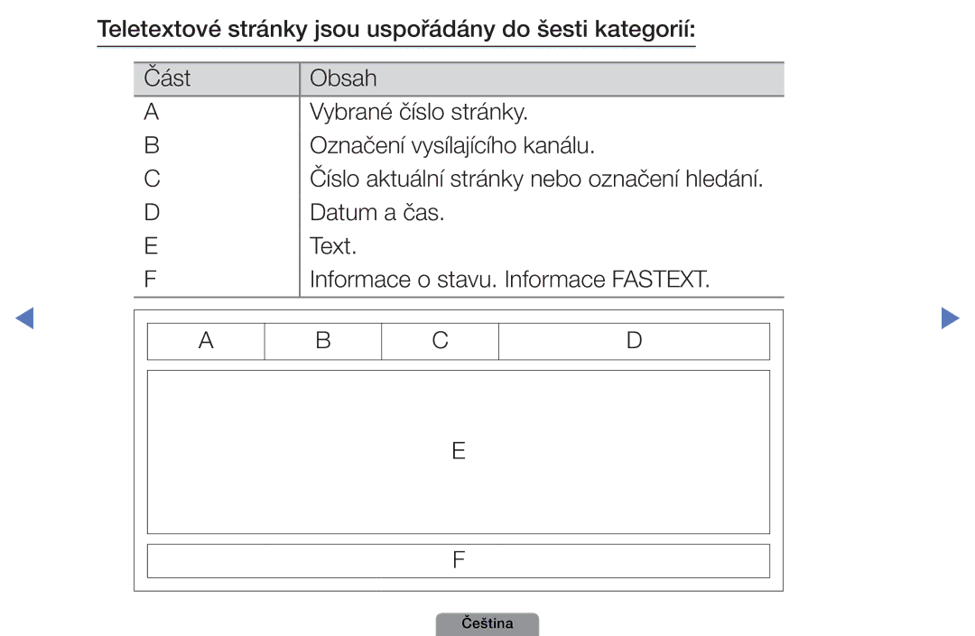 Samsung UE32D4003BWXXU, UE32D4003BWXXC, UE32D4003BWXZF manual Datum a čas, Text, Informace o stavu. Informace Fastext 