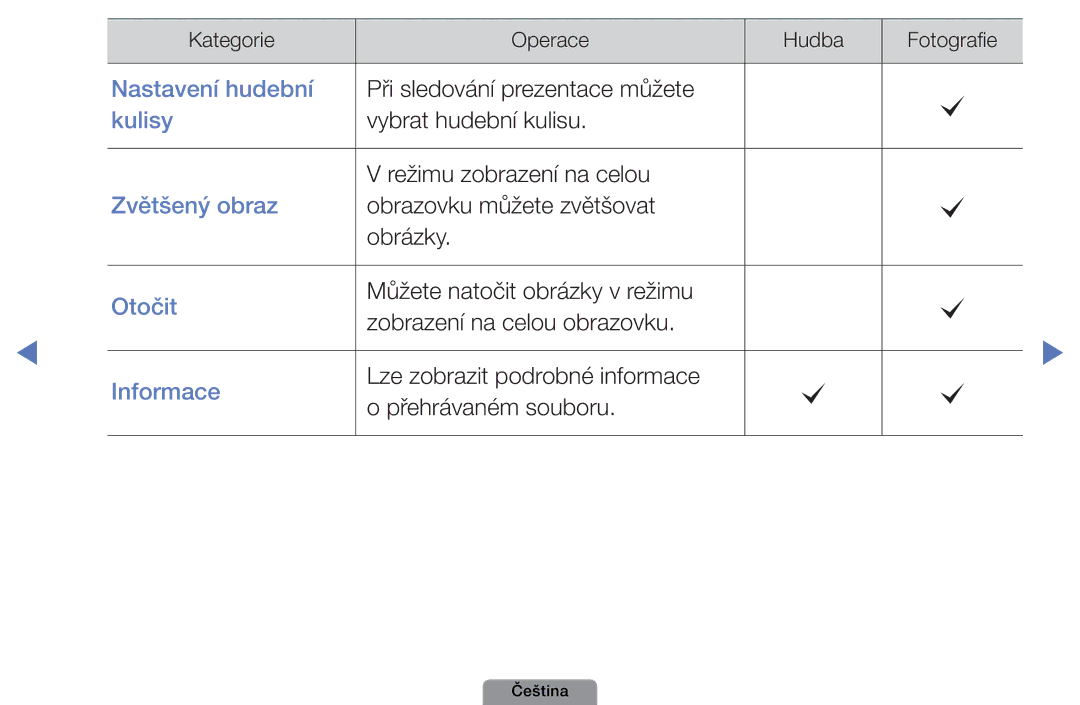 Samsung UE19D4003BWXBT, UE32D4003BWXXC, UE32D4003BWXZF, UE32D4003BWXBT, UE32D4003BWXXU, UE26D4003BWXZT manual Nastavení hudební 