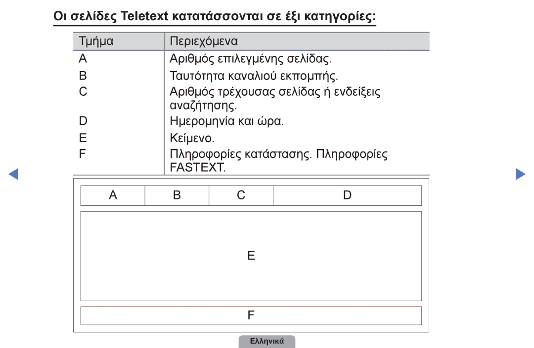 Samsung UE22D5003BWXXH, UE32D4003BWXXH, UE40D5003BWXXH, UE26D4003BWXXH Οι σελίδες Teletext κατατάσσονται σε έξι κατηγορίες 