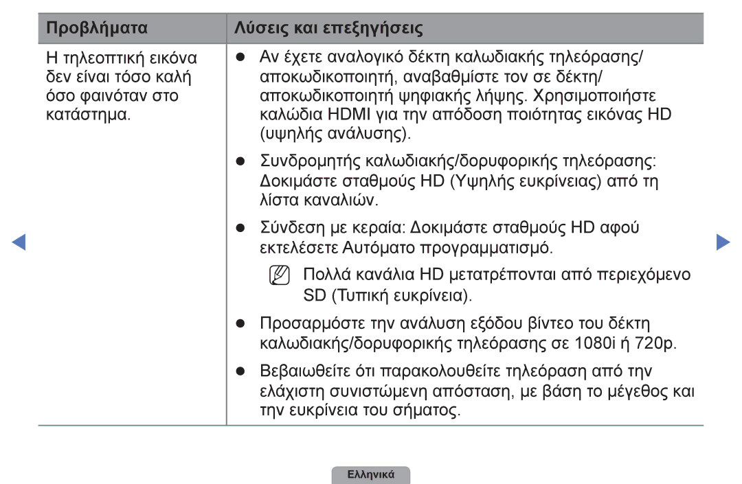 Samsung UE19D4003BWXXH, UE32D4003BWXXH, UE40D5003BWXXH, UE26D4003BWXXH, UE22D5003BWXXH manual Προβλήματα Λύσεις και επεξηγήσεις 