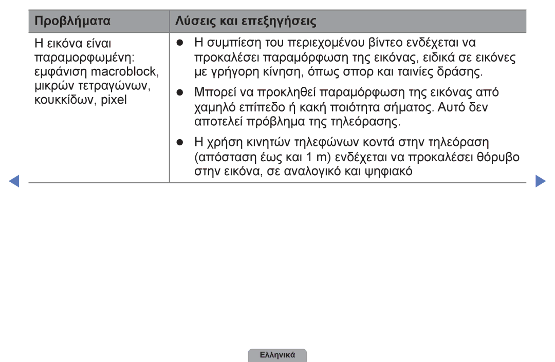 Samsung UE32D4003BWXXH, UE40D5003BWXXH, UE26D4003BWXXH, UE22D5003BWXXH, UE19D4003BWXXH manual Προβλήματα Λύσεις και επεξηγήσεις 