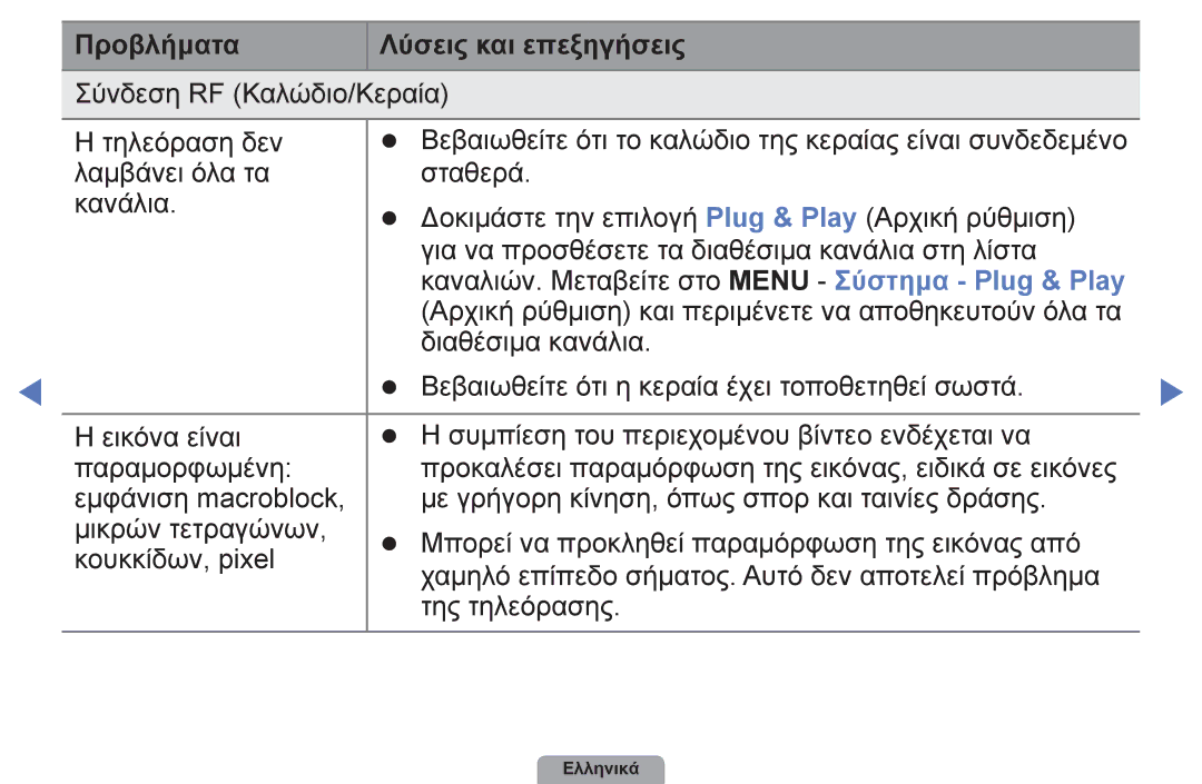 Samsung UE26D4003BWXXH, UE32D4003BWXXH, UE40D5003BWXXH, UE22D5003BWXXH, UE19D4003BWXXH manual Προβλήματα Λύσεις και επεξηγήσεις 