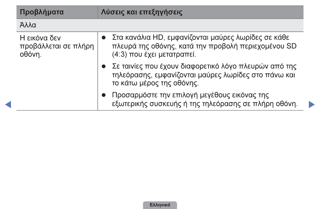 Samsung UE22D5003BWXXH, UE32D4003BWXXH, UE40D5003BWXXH, UE26D4003BWXXH, UE19D4003BWXXH manual Προβλήματα Λύσεις και επεξηγήσεις 