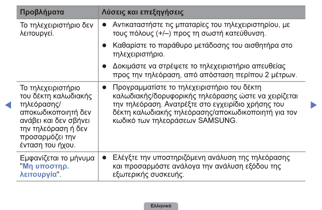 Samsung UE32D4003BWXXH, UE40D5003BWXXH, UE26D4003BWXXH, UE22D5003BWXXH, UE19D4003BWXXH manual Μη υποστηρ, Λειτουργία 