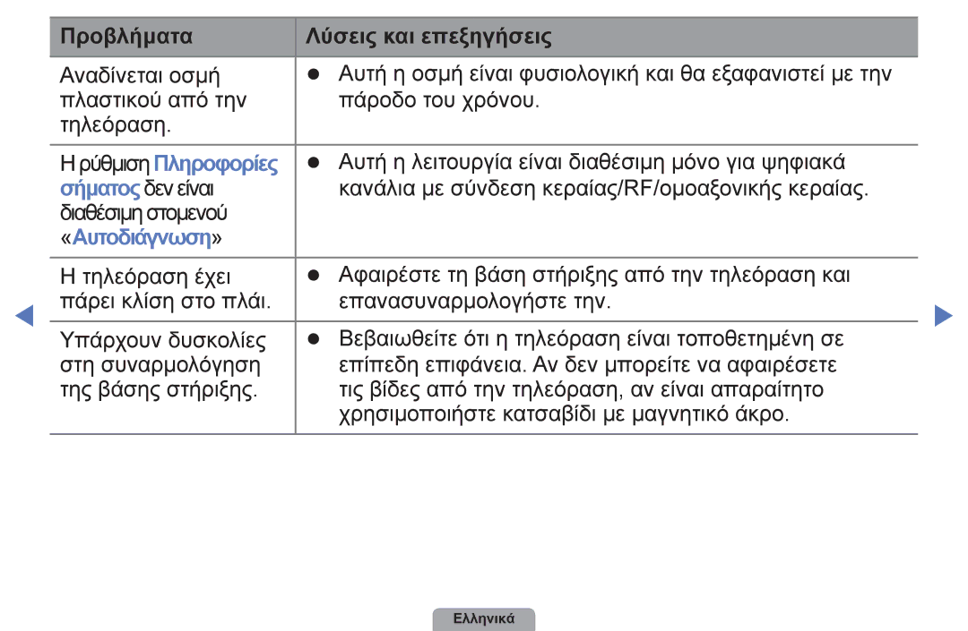 Samsung UE40D5003BWXXH, UE32D4003BWXXH, UE26D4003BWXXH, UE22D5003BWXXH, UE19D4003BWXXH manual «Αυτοδιάγνωση» 