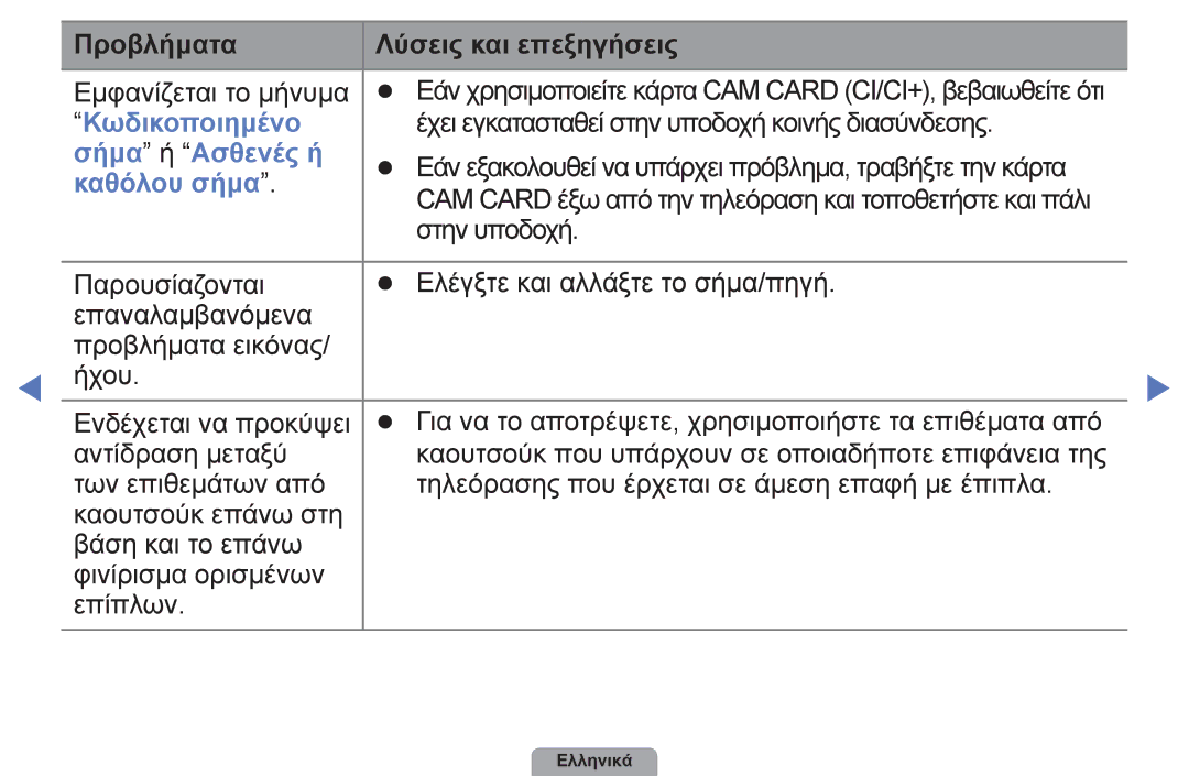 Samsung UE19D4003BWXXH, UE32D4003BWXXH, UE40D5003BWXXH, UE26D4003BWXXH manual Κωδικοποιημένο, Σήμα ή Ασθενές ή, Καθόλου σήμα 