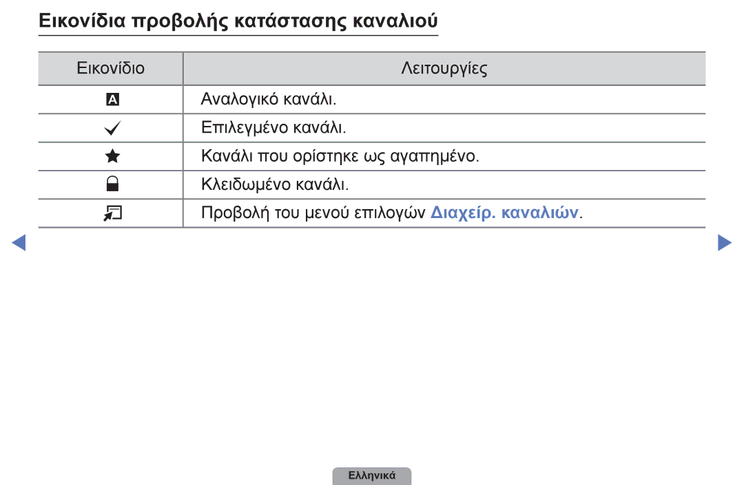 Samsung UE19D4003BWXXH, UE32D4003BWXXH, UE40D5003BWXXH, UE26D4003BWXXH, UE22D5003BWXXH Εικονίδια προβολής κατάστασης καναλιού 