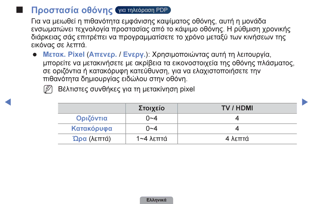 Samsung UE26D4003BWXXH, UE32D4003BWXXH, UE40D5003BWXXH, UE22D5003BWXXH, UE19D4003BWXXH Προστασία οθόνης για τηλεόραση PDP 