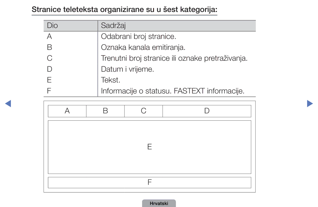 Samsung UE22D5003BWXXH, UE32D4003BWXXH, UE40D5003BWXXH, UE26D4003BWXXH manual Datum i vrijeme 