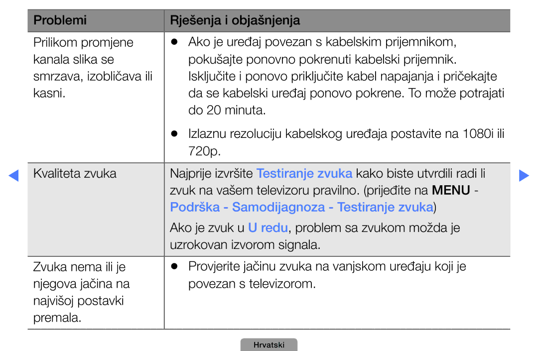 Samsung UE32D4003BWXXH, UE40D5003BWXXH, UE26D4003BWXXH, UE22D5003BWXXH manual Podrška Samodijagnoza Testiranje zvuka 