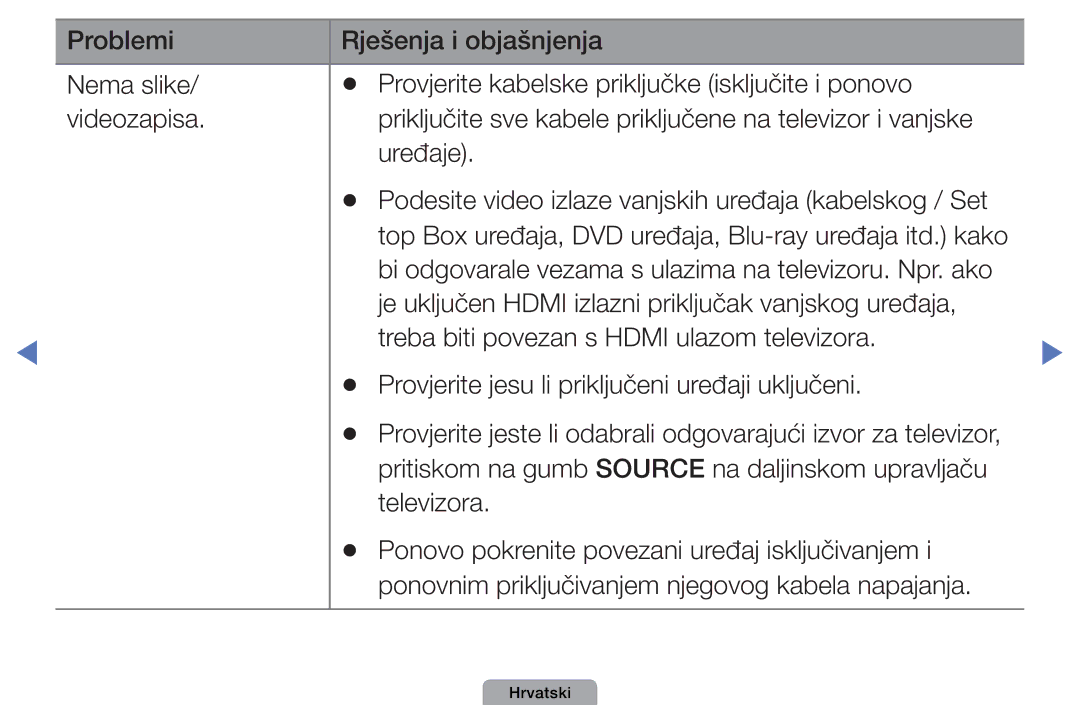 Samsung UE32D4003BWXXH, UE40D5003BWXXH, UE26D4003BWXXH manual Provjerite jeste li odabrali odgovarajući izvor za televizor 