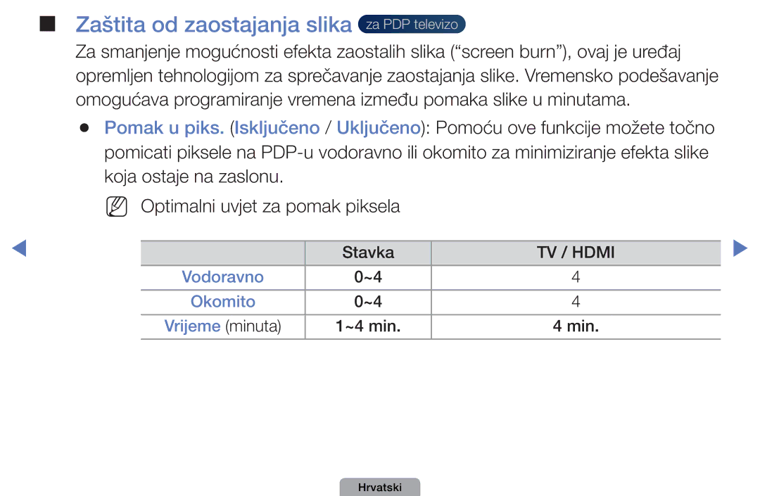 Samsung UE32D4003BWXXH, UE40D5003BWXXH Zaštita od zaostajanja slika za PDP televizo, NN Optimalni uvjet za pomak piksela 