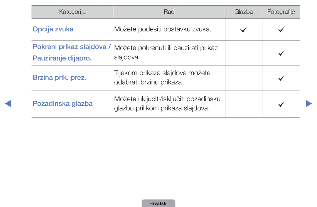 Samsung UE26D4003BWXXH, UE32D4003BWXXH, UE40D5003BWXXH, UE22D5003BWXXH manual Opcije zvuka 