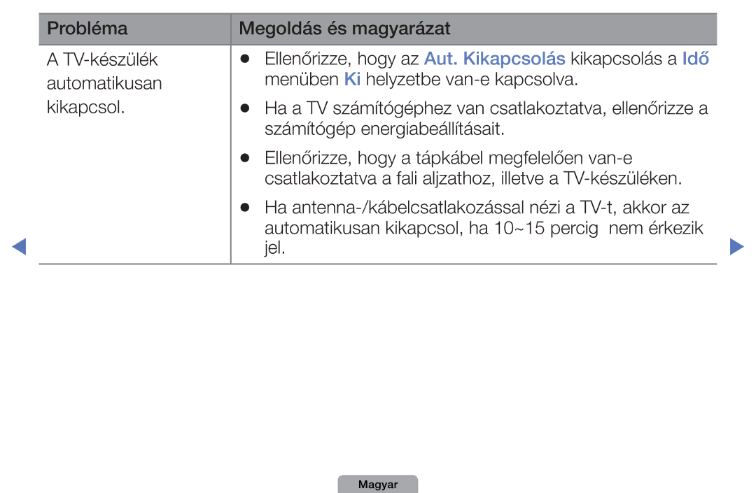 Samsung UE40D5004BWXXE, UE32D4003BWXXH, UE40D5003BWXXH, UE32D4003BWXXC manual Probléma Megoldás és magyarázat TV-készülék 