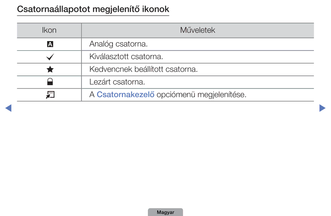 Samsung UE26D4004BWXXE, UE32D4003BWXXH, UE40D5003BWXXH, UE32D4003BWXXC, UE32D4003BWXZF Csatornaállapotot megjelenítő ikonok 