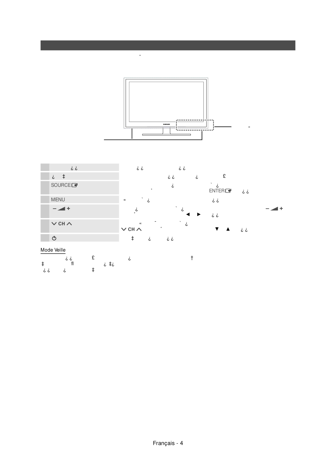 Samsung UE32D4010NWXXC manual Présentation du panneau de commande, La même façon que les boutons et de la télécommande 