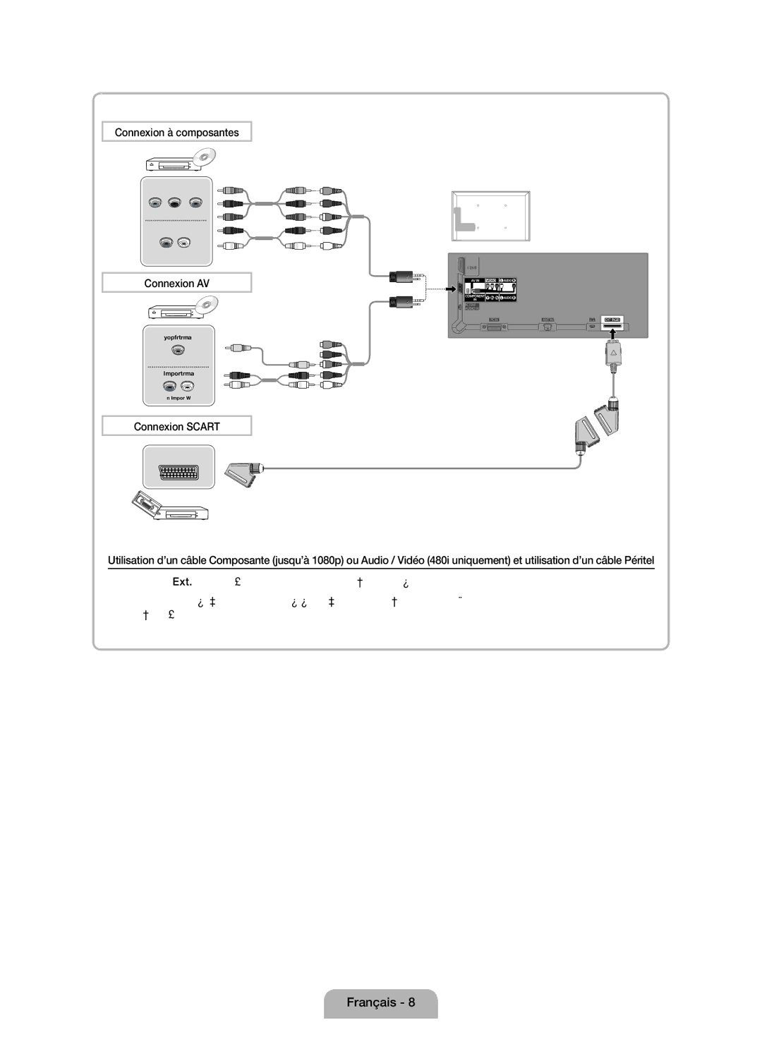 Samsung UE32D4010NWXXC, UE32D4000NWXXC, UE32D4020NWXXH manual Connexion à composantes, Connexion AV, Connexion Scart 