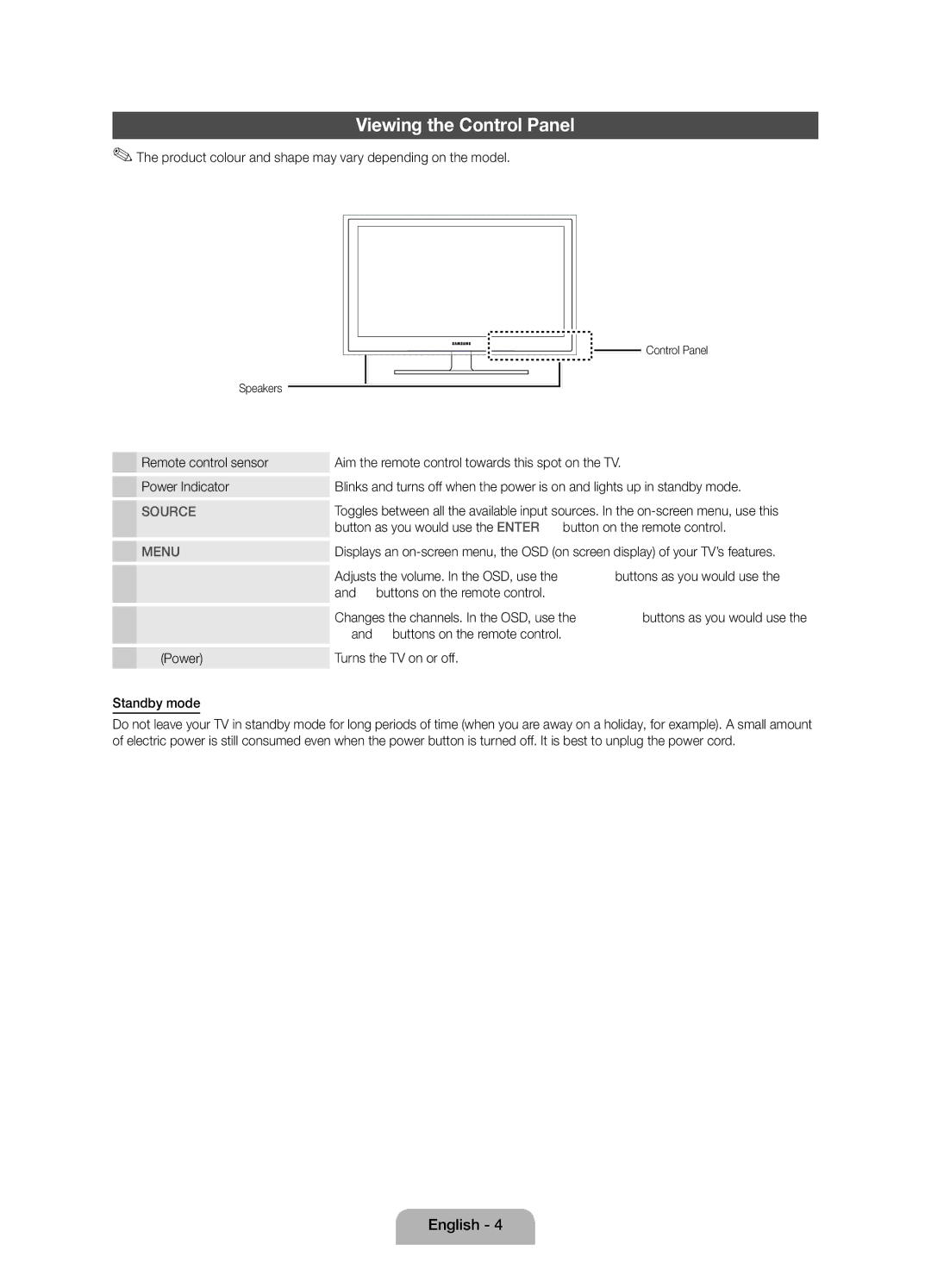 Samsung UE32D4010NWXXC, UE32D4000NWXXC Viewing the Control Panel, Product colour and shape may vary depending on the model 