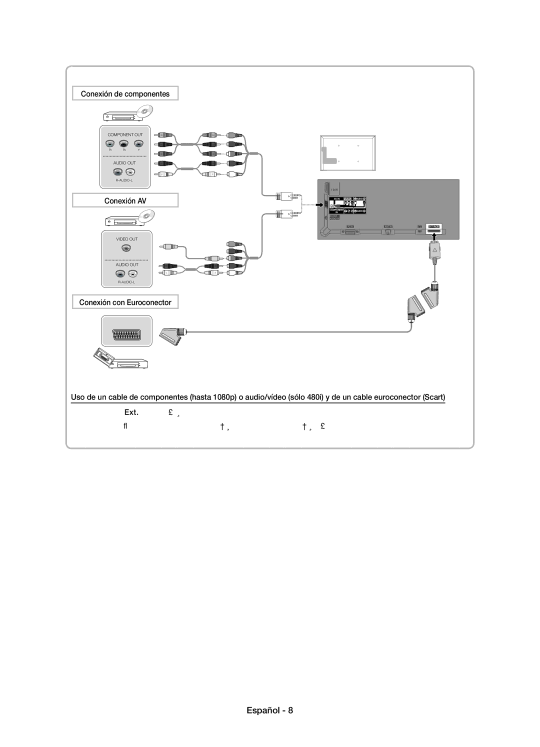 Samsung UE32D4010NWXXC, UE32D4000NWXXC, UE32D4020NWXXH manual Conexión de componentes, Conexión AV, Conexión con Euroconector 