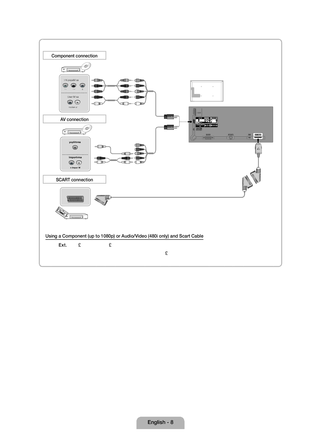 Samsung UE32D4010NWXXC, UE32D4000NWXXC, UE32D4020NWXXH, UE32D4020NWXXC Component connection, AV connection, Scart connection 