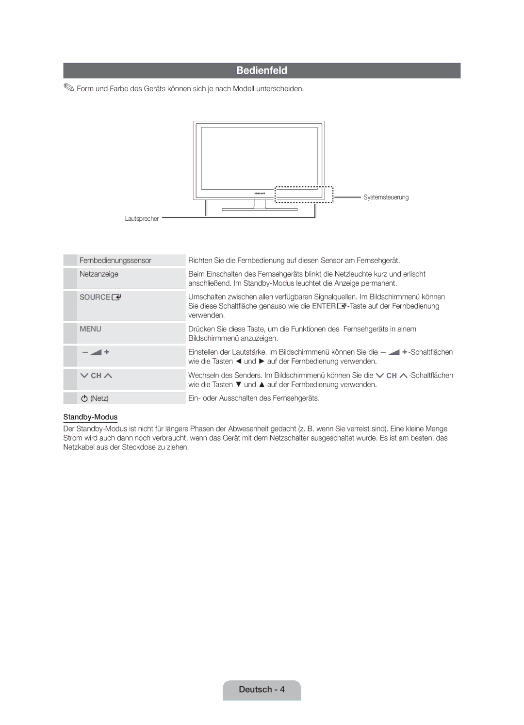 Samsung UE32D4000NWXXN, UE32D4010NWXZG manual Bedienfeld, Fernbedienungssensor Netzanzeige, Systemsteuerung Lautsprecher 