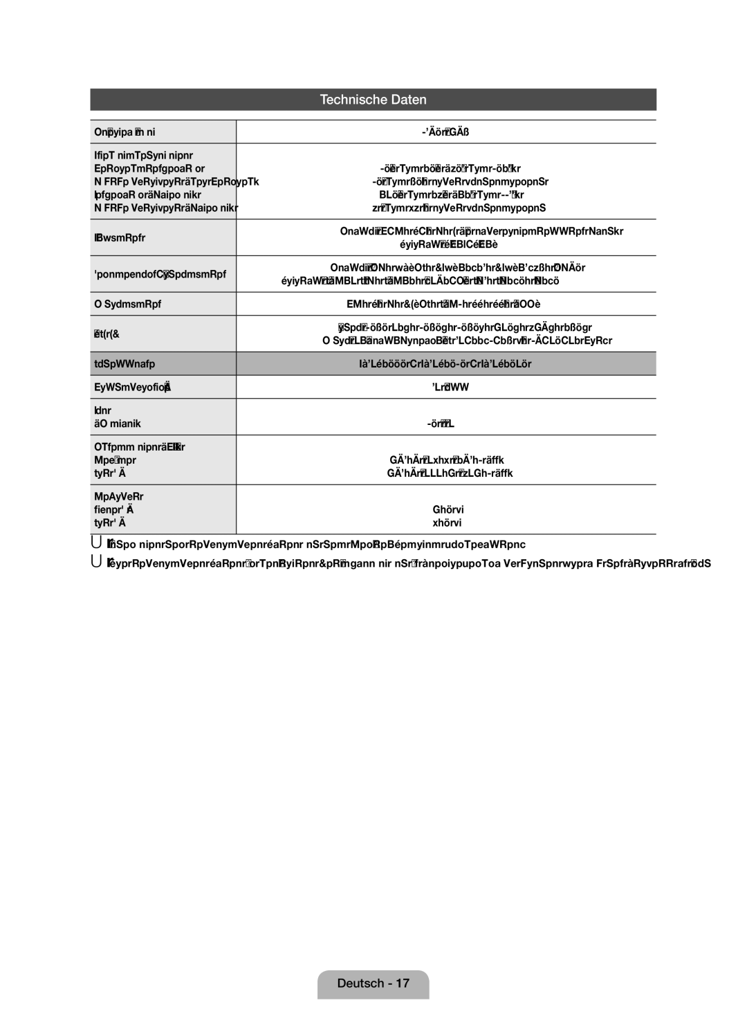 Samsung UE32D4000NWXZG Anzeigeauflösung, Umgebungsbedingungen Betriebstemperatur, Luftfeuchtigkeit bei Betrieb, TV-System 