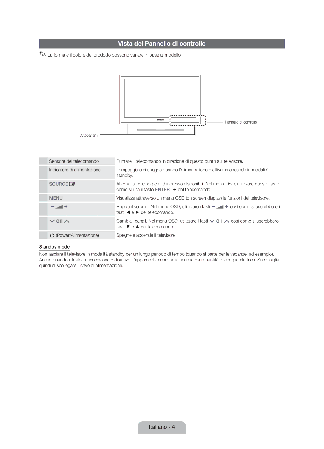 Samsung UE32D4000NWXXN manual Vista del Pannello di controllo, Standby, Come si usa il tasto Enter Edel telecomando 