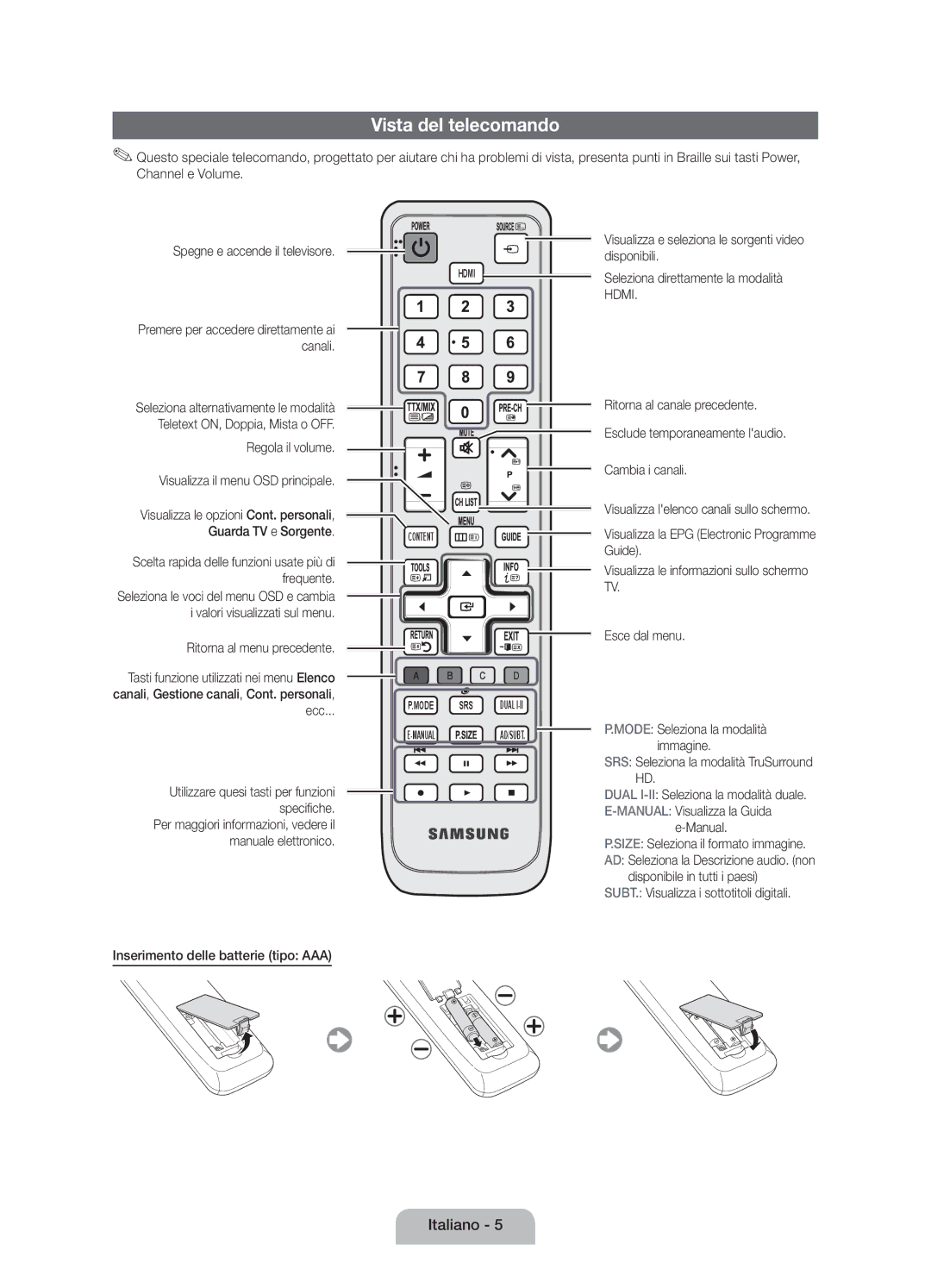 Samsung UE32D4010NWXZT manual Vista del telecomando, Regola il volume Visualizza il menu OSD principale, Esce dal menu 