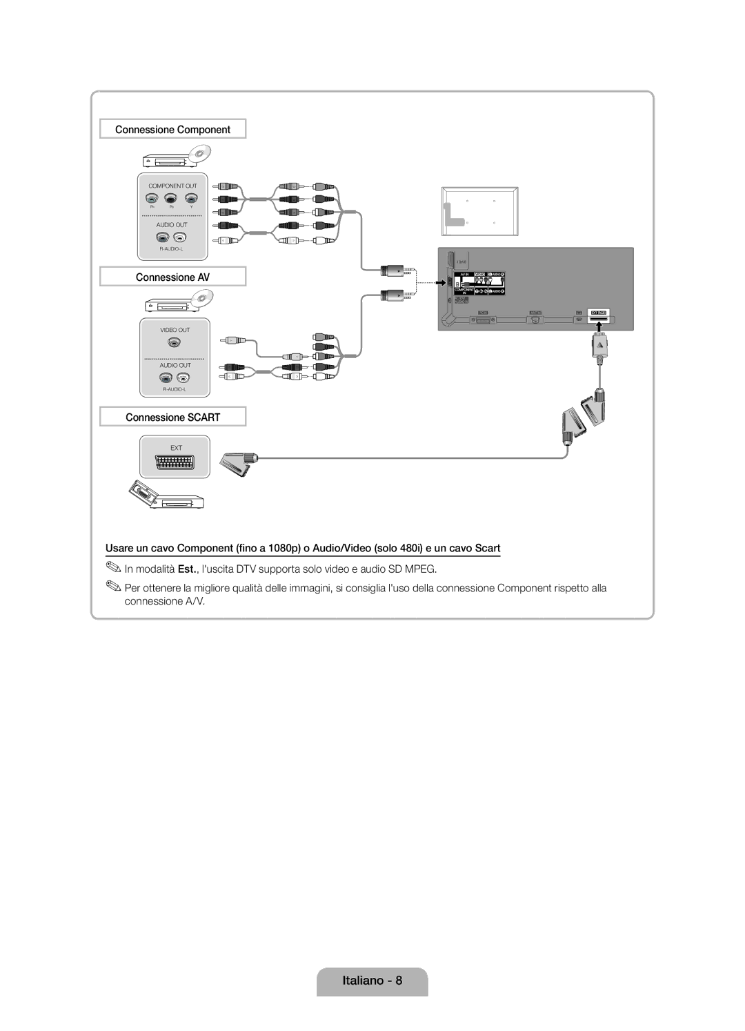 Samsung UE32D4010NWXZG, UE32D4000NWXZG, UE32D4000NWXTK manual Connessione Component, Connessione AV, Connessione Scart 