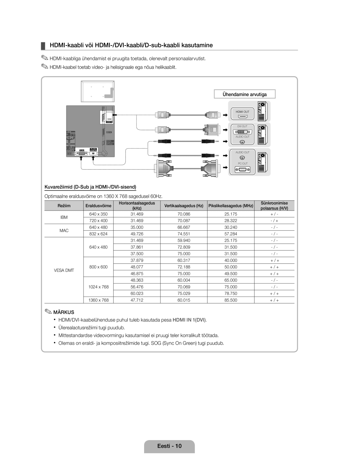 Samsung UE19D4010NWXBT manual HDMI-kaabli või HDMI-/DVI-kaabli/D-sub-kaabli kasutamine, Ühendamine arvutiga, Sünkroonimise 