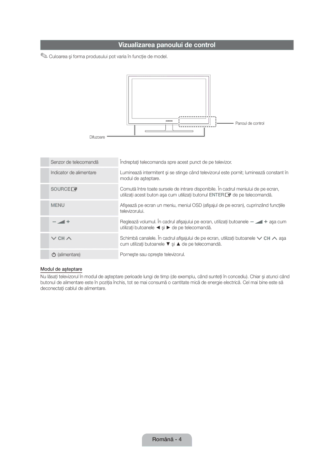 Samsung UE19D4010NWXBT, UE32D4020NWXXH, UE19D4000NWXXH, UE19D4000NWXBT, UE32D4020NWXBT manual Vizualizarea panoului de control 