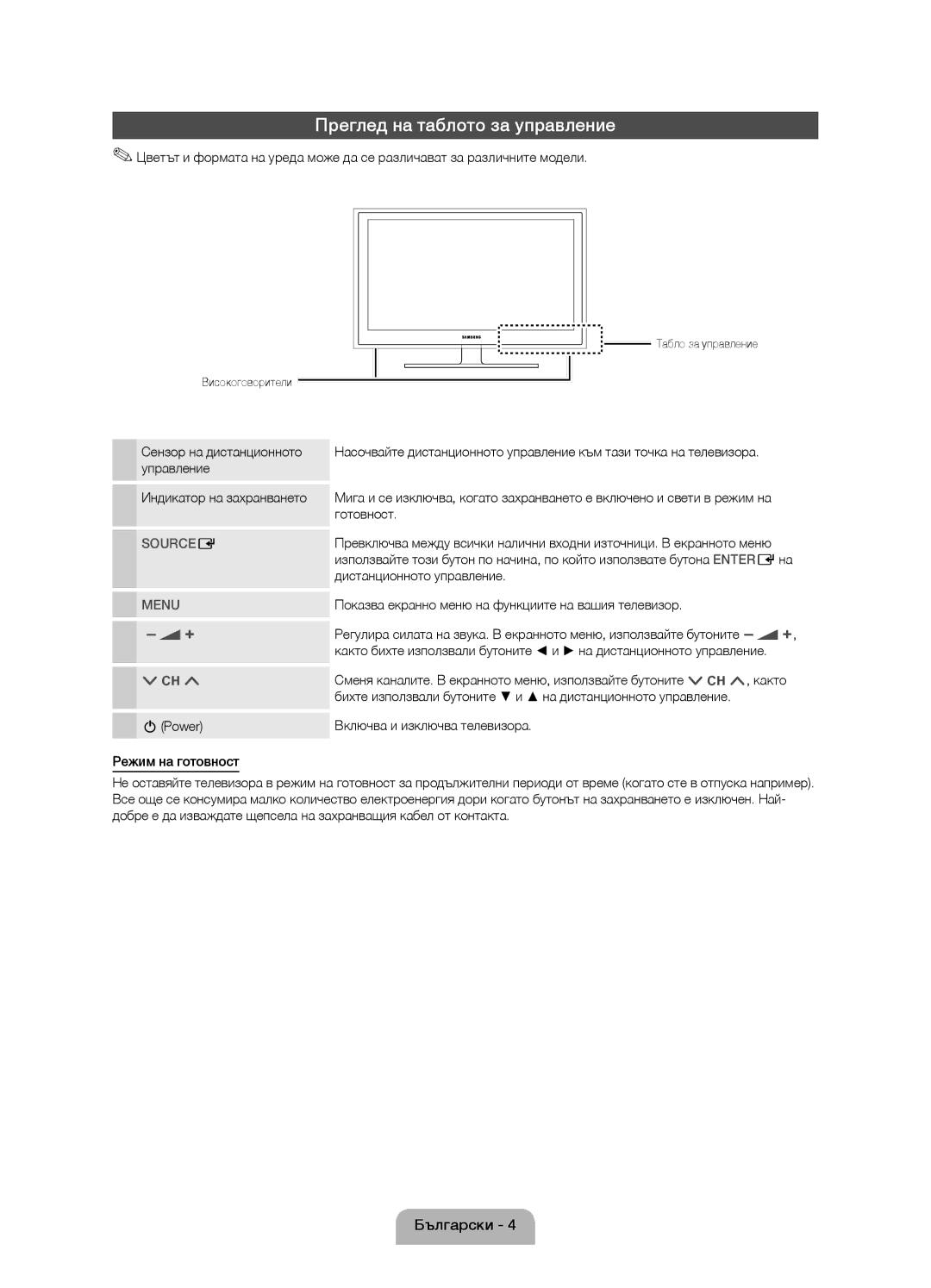 Samsung UE19D4000NWXXH, UE32D4020NWXXH, UE19D4010NWXBT manual Преглед на таблото за управление, Индикатор на захранването 