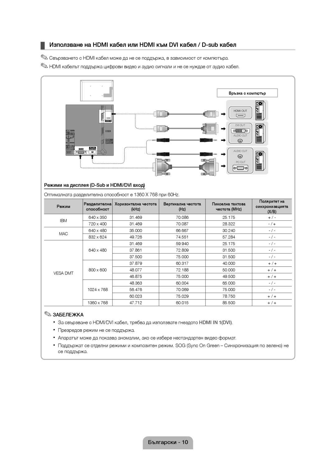 Samsung UE19D4000NWXBT Режими на дисплея D-Sub и HDMI/DVI вход, Оптималната разделителна способност е 1360 X 768 при 60Hz 