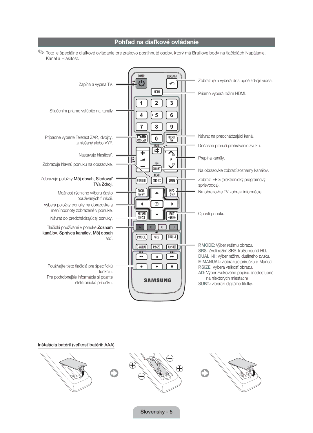 Samsung UE19D4000NWXXH, UE32D4020NWXXH Pohľad na diaľkové ovládanie, Návrat na predchádzajúci kanál, Zmiešaný alebo VYP 