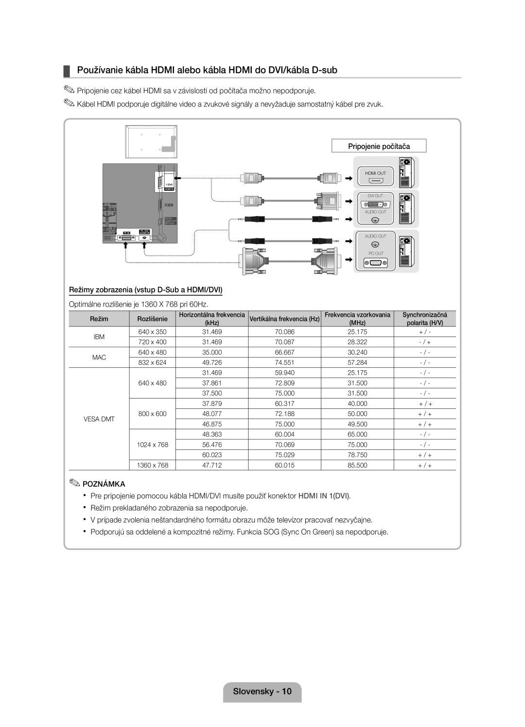 Samsung UE19D4000NWXXH, UE32D4020NWXXH, UE19D4010NWXBT Používanie kábla Hdmi alebo kábla Hdmi do DVI/kábla D-sub, 31.469 