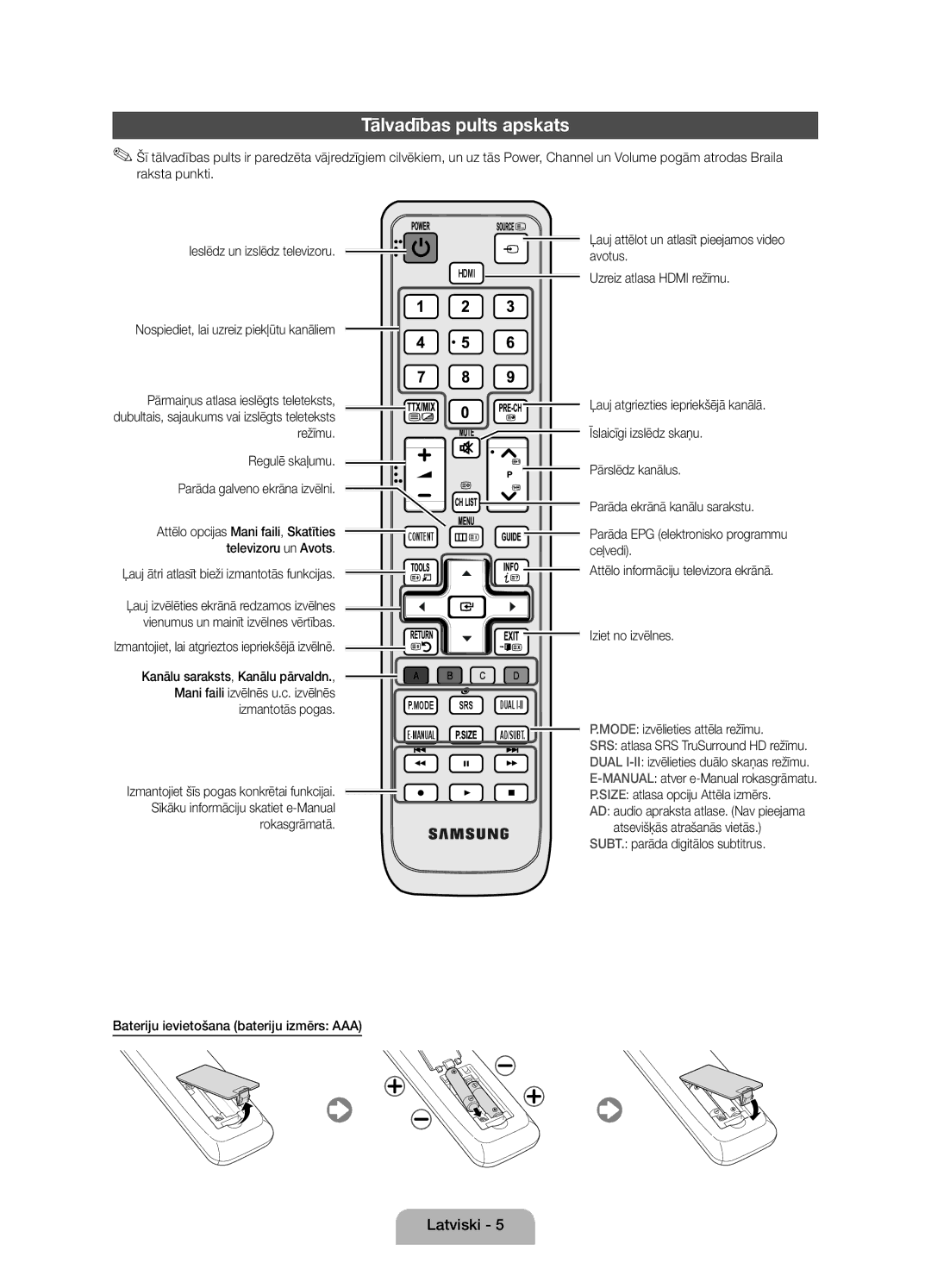 Samsung UE32D4020NWXBT, UE32D4020NWXXH, UE19D4010NWXBT, UE19D4000NWXXH, UE19D4000NWXBT manual Tālvadības pults apskats 