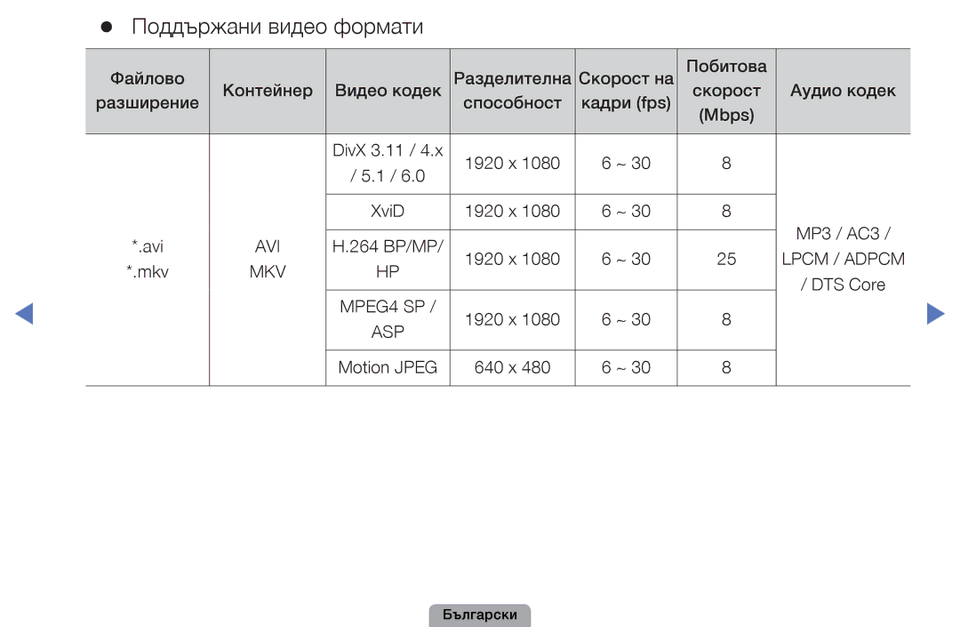 Samsung UE27D5000NWXBT, UE32D5000PWXBT, UE22D5010NWXBT, UE19D4010NWXBT, UE37D5000PWXBT manual Поддържани видео формати 