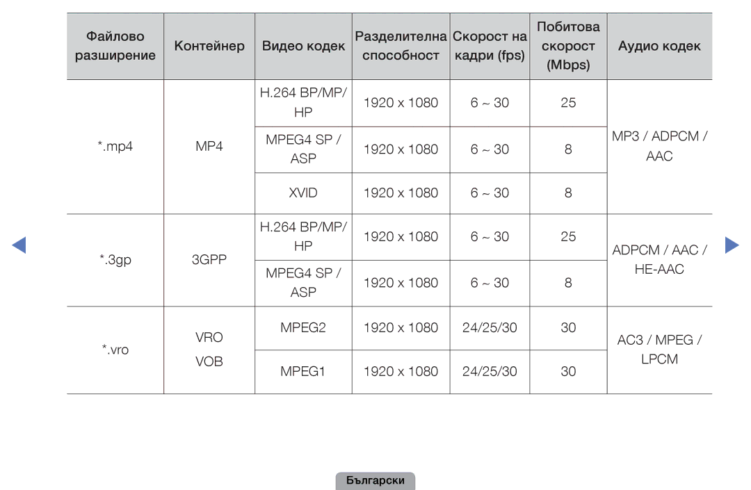 Samsung UE19D4000NWXBT, UE32D5000PWXBT, UE22D5010NWXBT, UE19D4010NWXBT, UE37D5000PWXBT, UE32D5800VWXBT, UE27D5000NWXBT He-Aac 