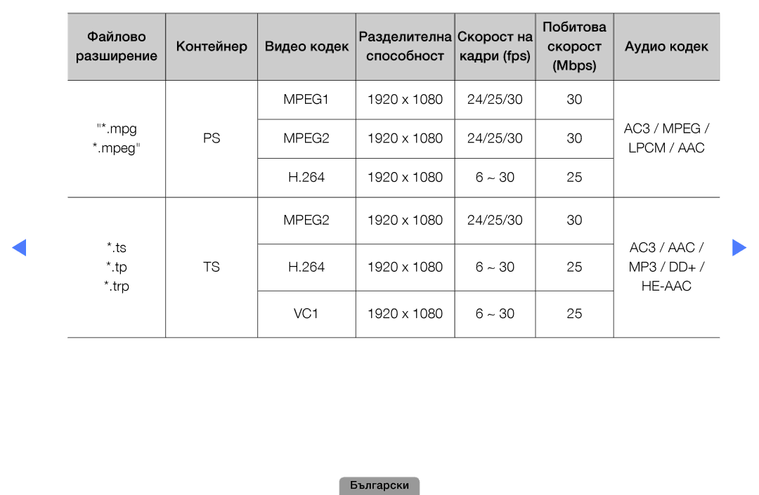 Samsung UE32D4000NWXBT, UE32D5000PWXBT, UE22D5010NWXBT, UE19D4010NWXBT, UE37D5000PWXBT, UE32D5800VWXBT 1920 x 24/25/30 Mpg 