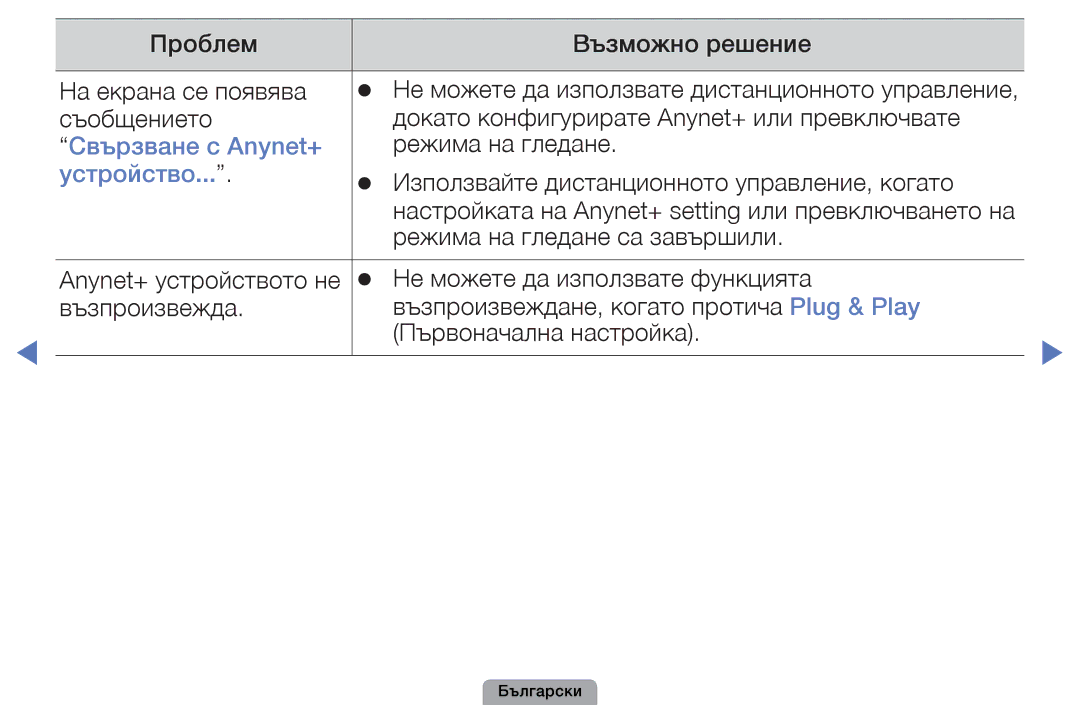 Samsung UE19D4010NWXBT, UE32D5000PWXBT, UE22D5010NWXBT, UE37D5000PWXBT, UE32D5800VWXBT manual Свързване с Anynet+, Устройство 