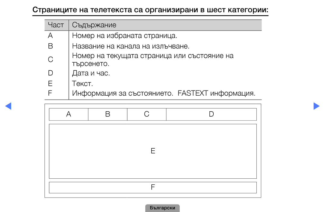 Samsung UE46D5000PWXBT, UE32D5000PWXBT, UE22D5010NWXBT manual Страниците на телетекста са организирани в шест категории 