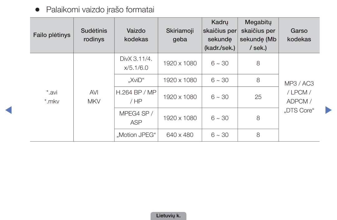 Samsung UE22D5010NWXBT, UE32D5000PWXBT, UE37D5000PWXBT, UE27D5000NWXBT, UE19D4000NWXBT manual Palaikomi vaizdo įrašo formatai 