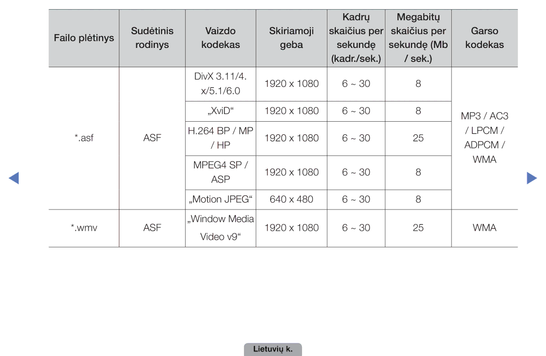 Samsung UE37D5000PWXBT, UE32D5000PWXBT, UE22D5010NWXBT, UE27D5000NWXBT, UE19D4000NWXBT, UE32D4000NWXBT 264 BP / MP 1920 x Lpcm 