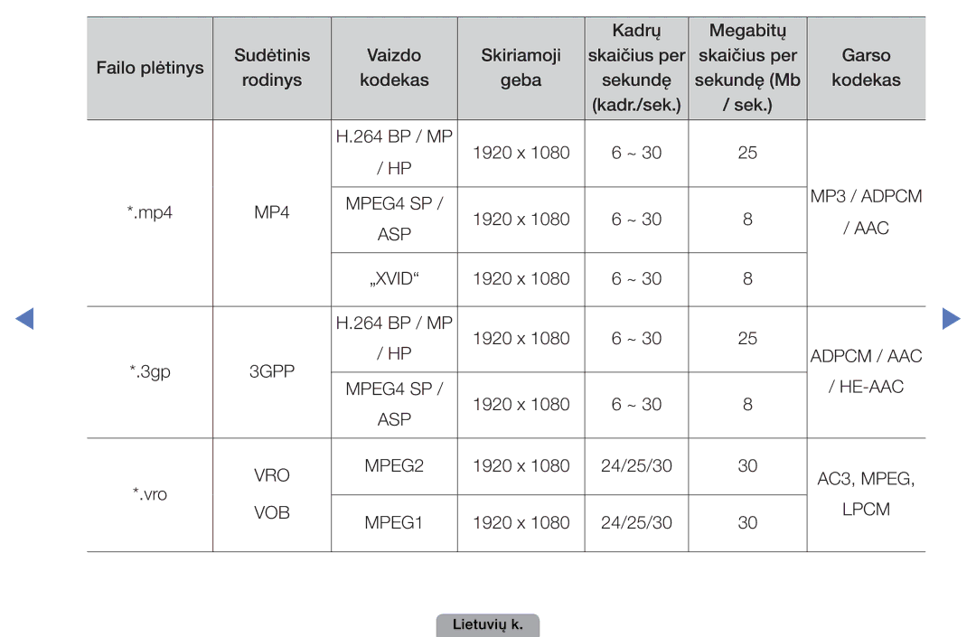 Samsung UE27D5000NWXBT, UE32D5000PWXBT, UE22D5010NWXBT, UE37D5000PWXBT, UE19D4000NWXBT, UE32D4000NWXBT, UE40D5000PWXBT manual Aac 