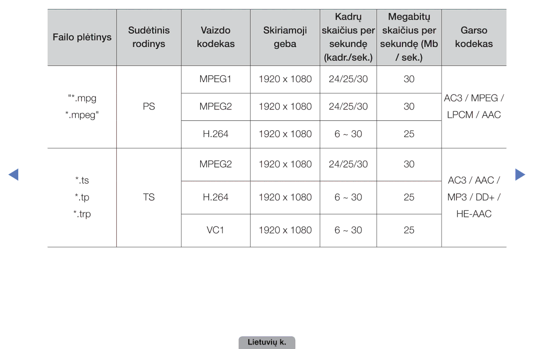 Samsung UE19D4000NWXBT, UE32D5000PWXBT, UE22D5010NWXBT, UE37D5000PWXBT, UE27D5000NWXBT, UE32D4000NWXBT 1920 x 24/25/30 Mpg 